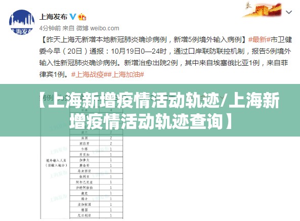 【上海新增疫情活动轨迹/上海新增疫情活动轨迹查询】