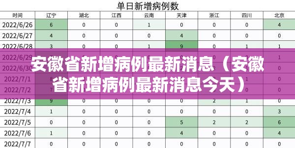 安徽省新增病例最新消息（安徽省新增病例最新消息今天）