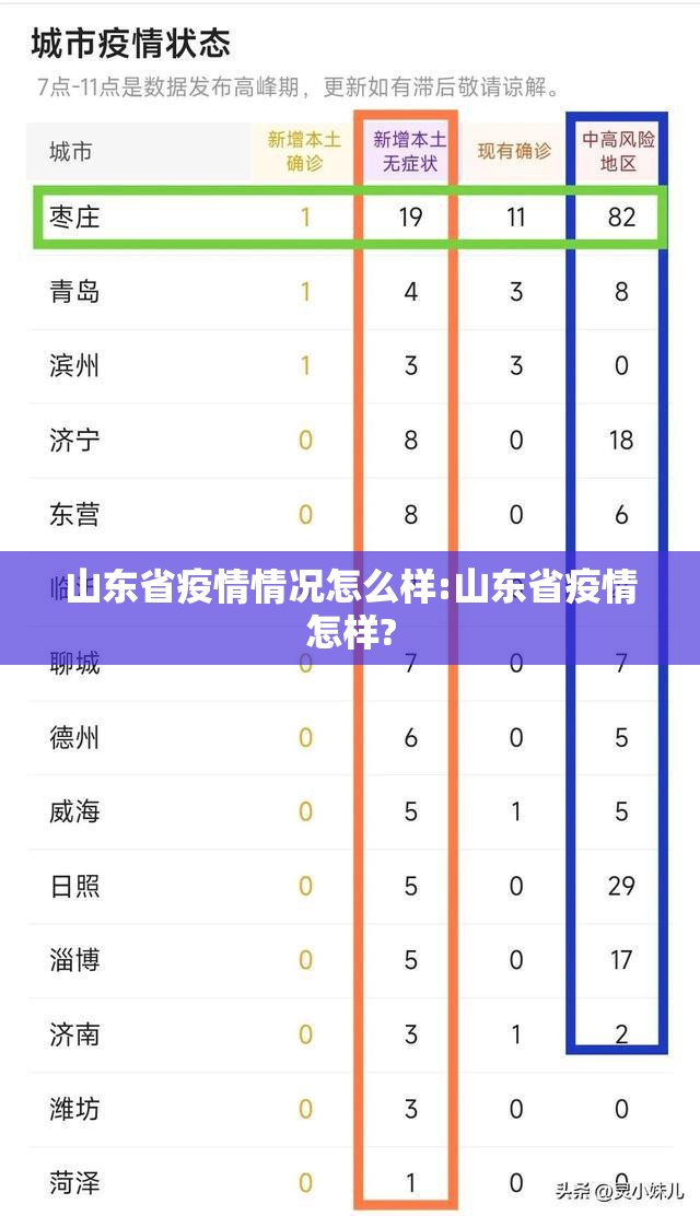 山东省疫情情况怎么样:山东省疫情怎样?