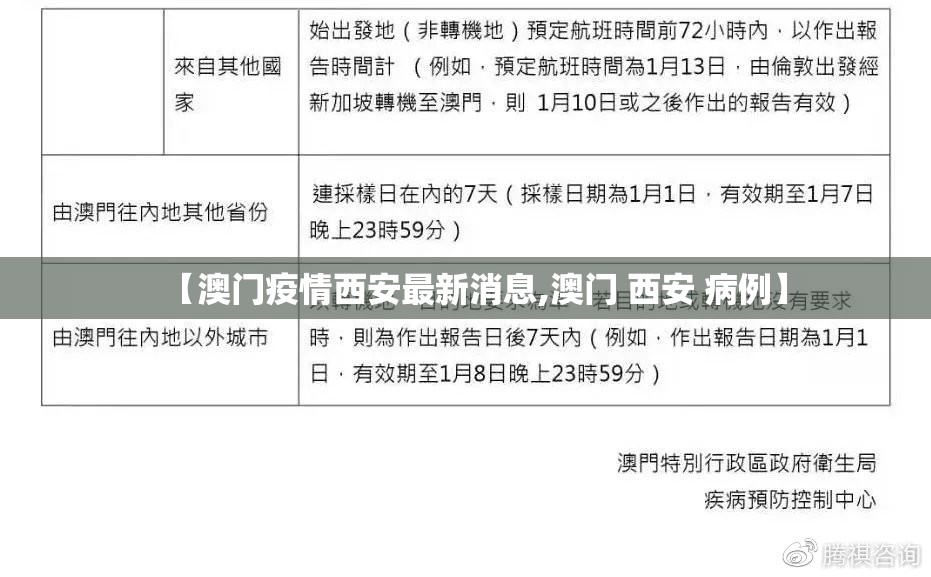【澳门疫情西安最新消息,澳门 西安 病例】