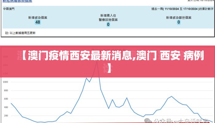 【澳门疫情西安最新消息,澳门 西安 病例】