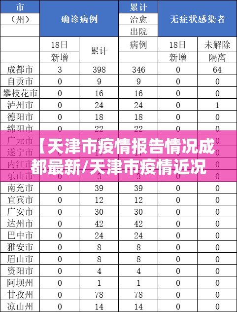 【天津市疫情报告情况成都最新/天津市疫情近况】