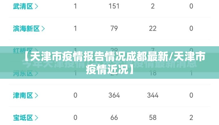 【天津市疫情报告情况成都最新/天津市疫情近况】