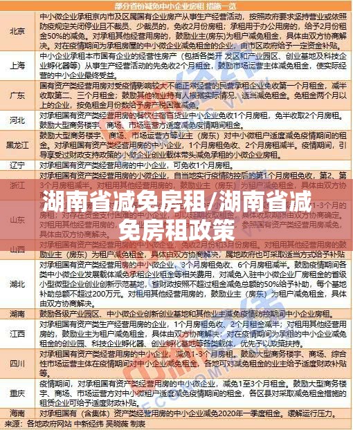 湖南省减免房租/湖南省减免房租政策
