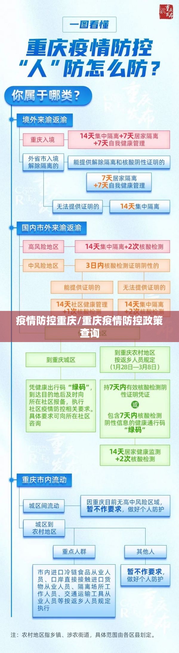 疫情防控重庆/重庆疫情防控政策查询