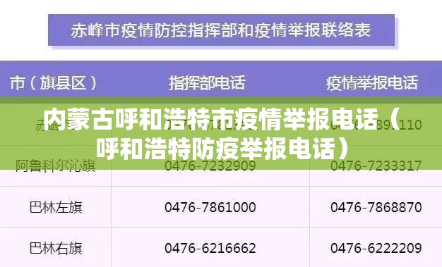 内蒙古呼和浩特市疫情举报电话（呼和浩特防疫举报电话）