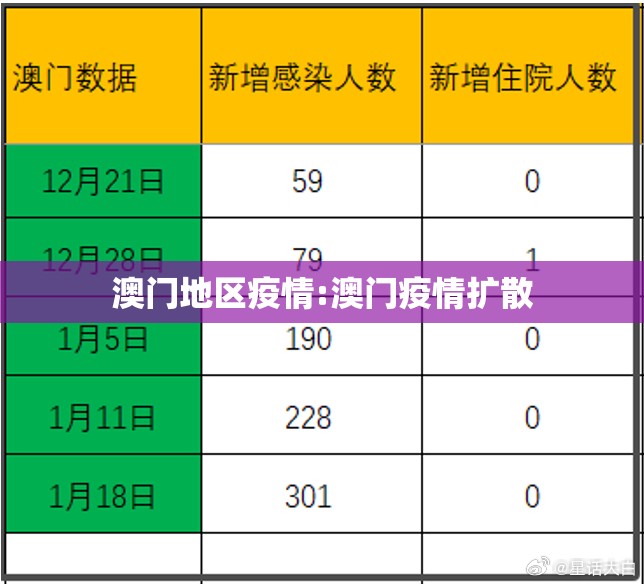 澳门地区疫情:澳门疫情扩散