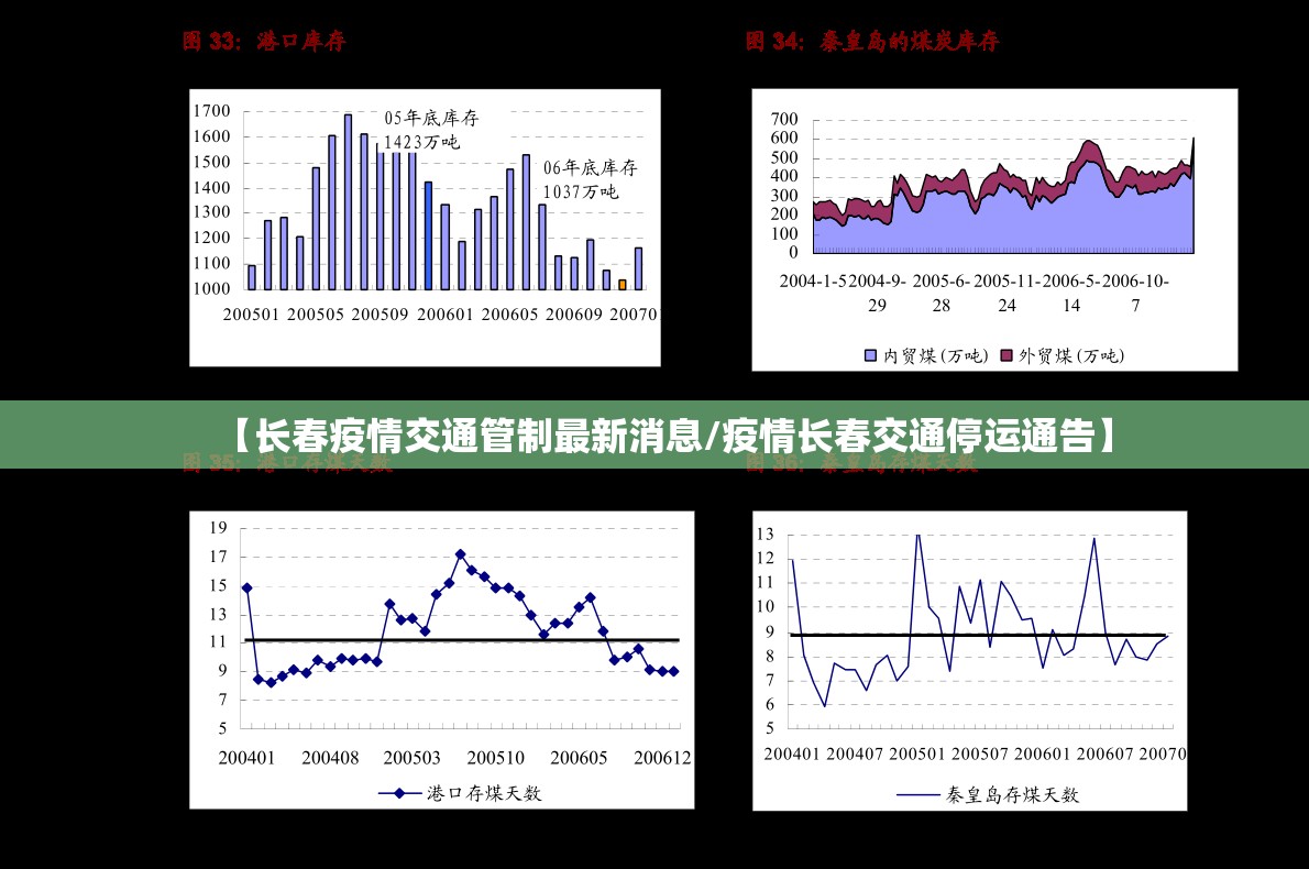【长春疫情交通管制最新消息/疫情长春交通停运通告】