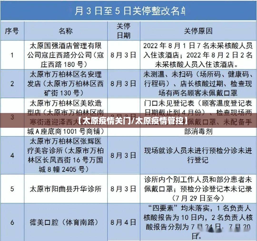 【太原疫情关门/太原疫情管控】