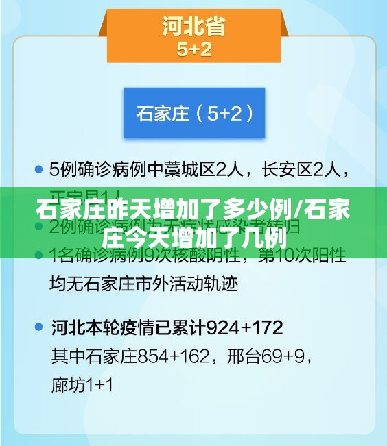石家庄昨天增加了多少例/石家庄今天增加了几例