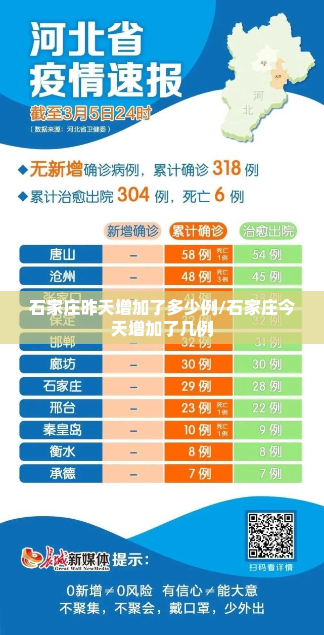 石家庄昨天增加了多少例/石家庄今天增加了几例