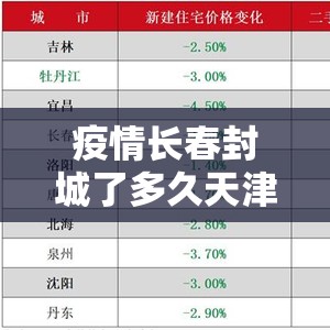 疫情长春封城了多久天津市解封（长春哪天封城）