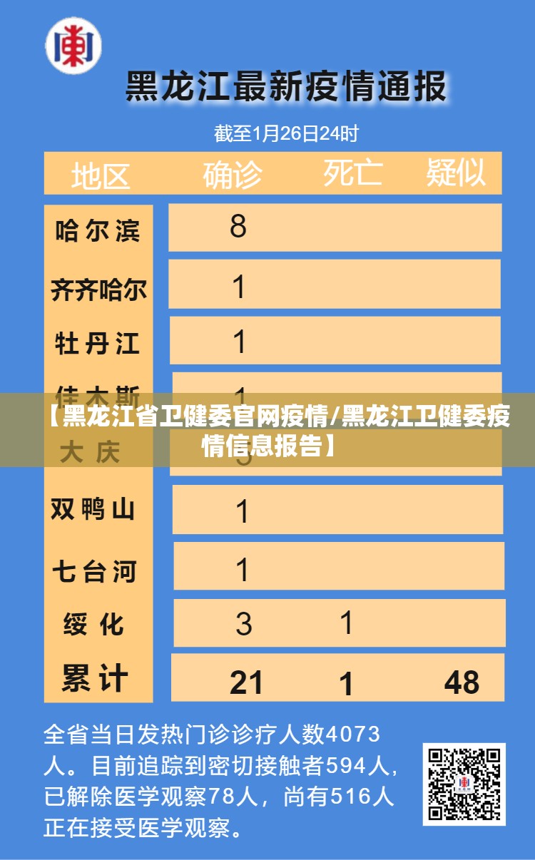 【黑龙江省卫健委官网疫情/黑龙江卫健委疫情信息报告】