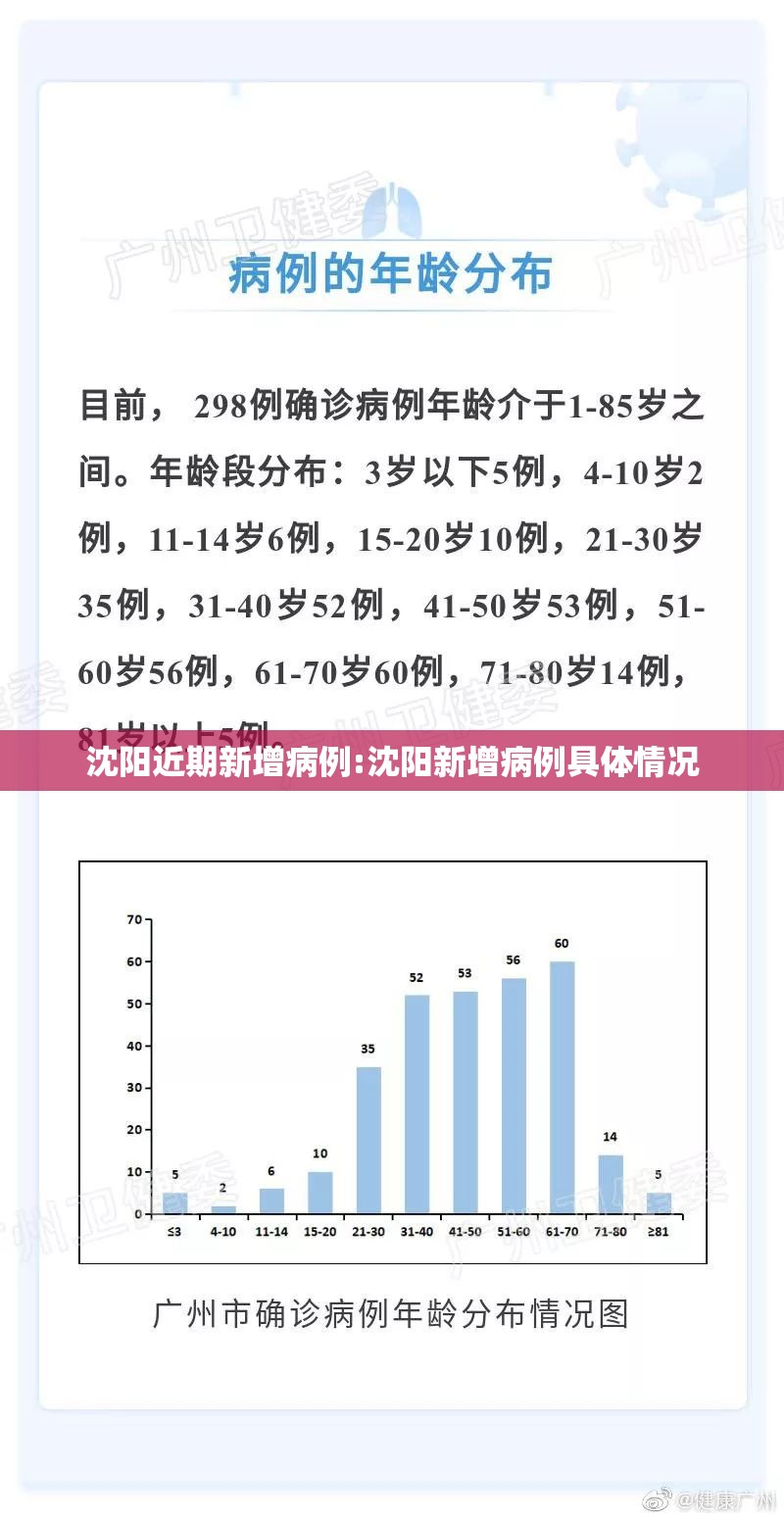 沈阳近期新增病例:沈阳新增病例具体情况
