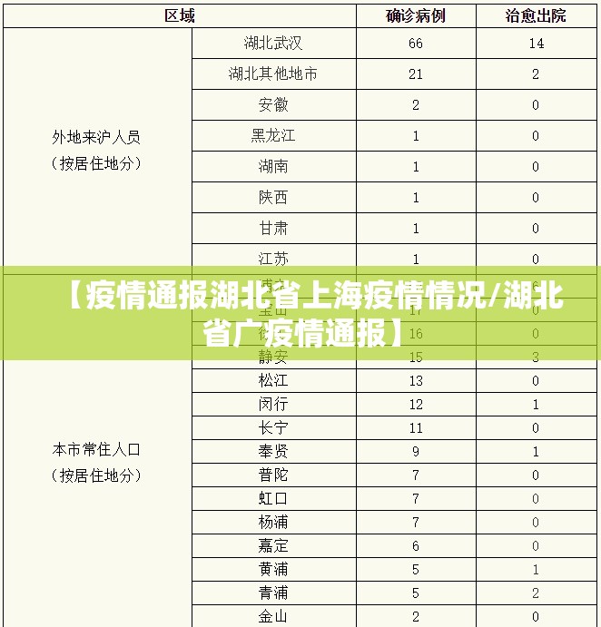 【疫情通报湖北省上海疫情情况/湖北省广疫情通报】
