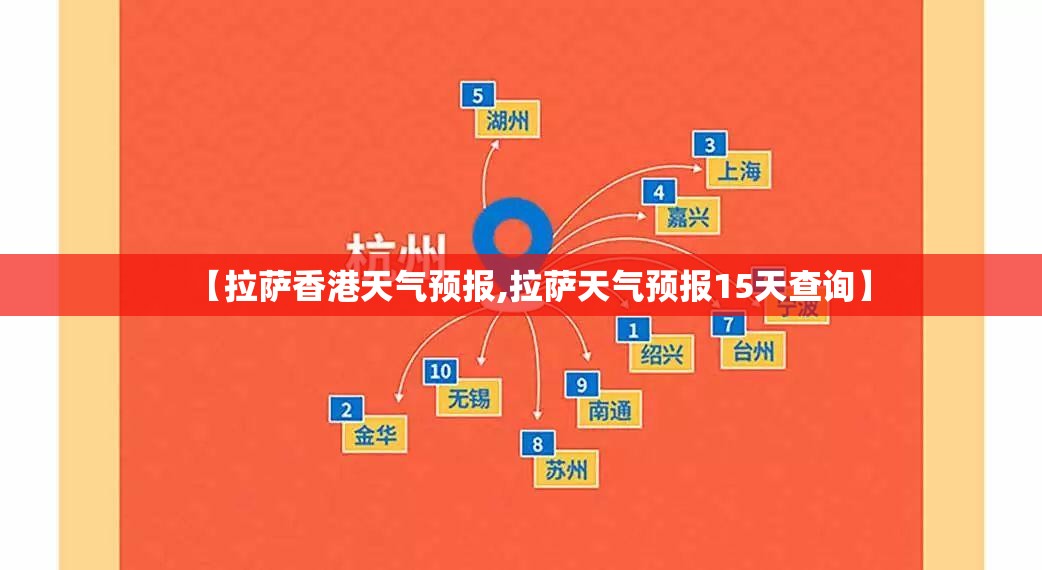 【拉萨香港天气预报,拉萨天气预报15天查询】