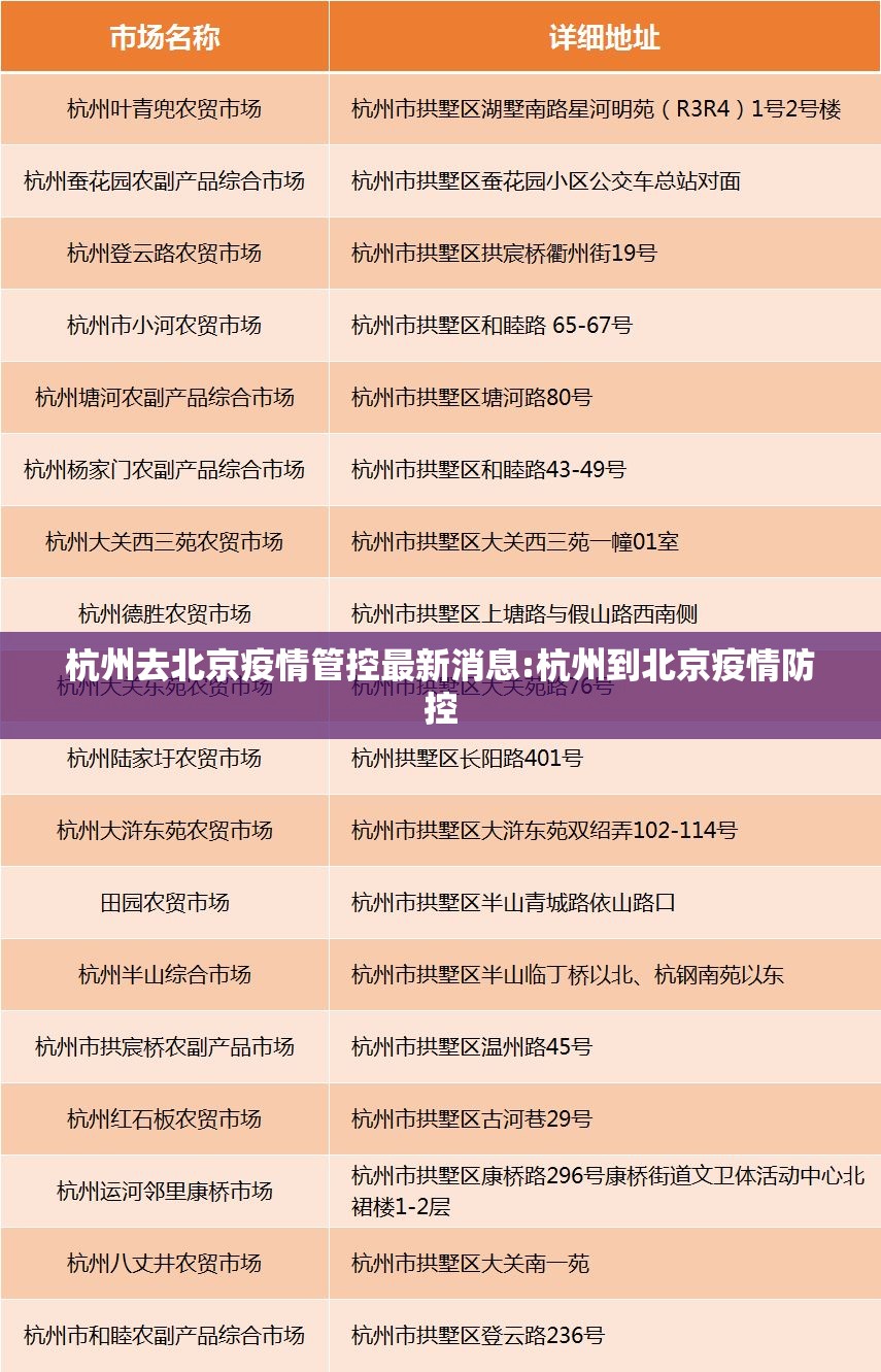 杭州去北京疫情管控最新消息:杭州到北京疫情防控