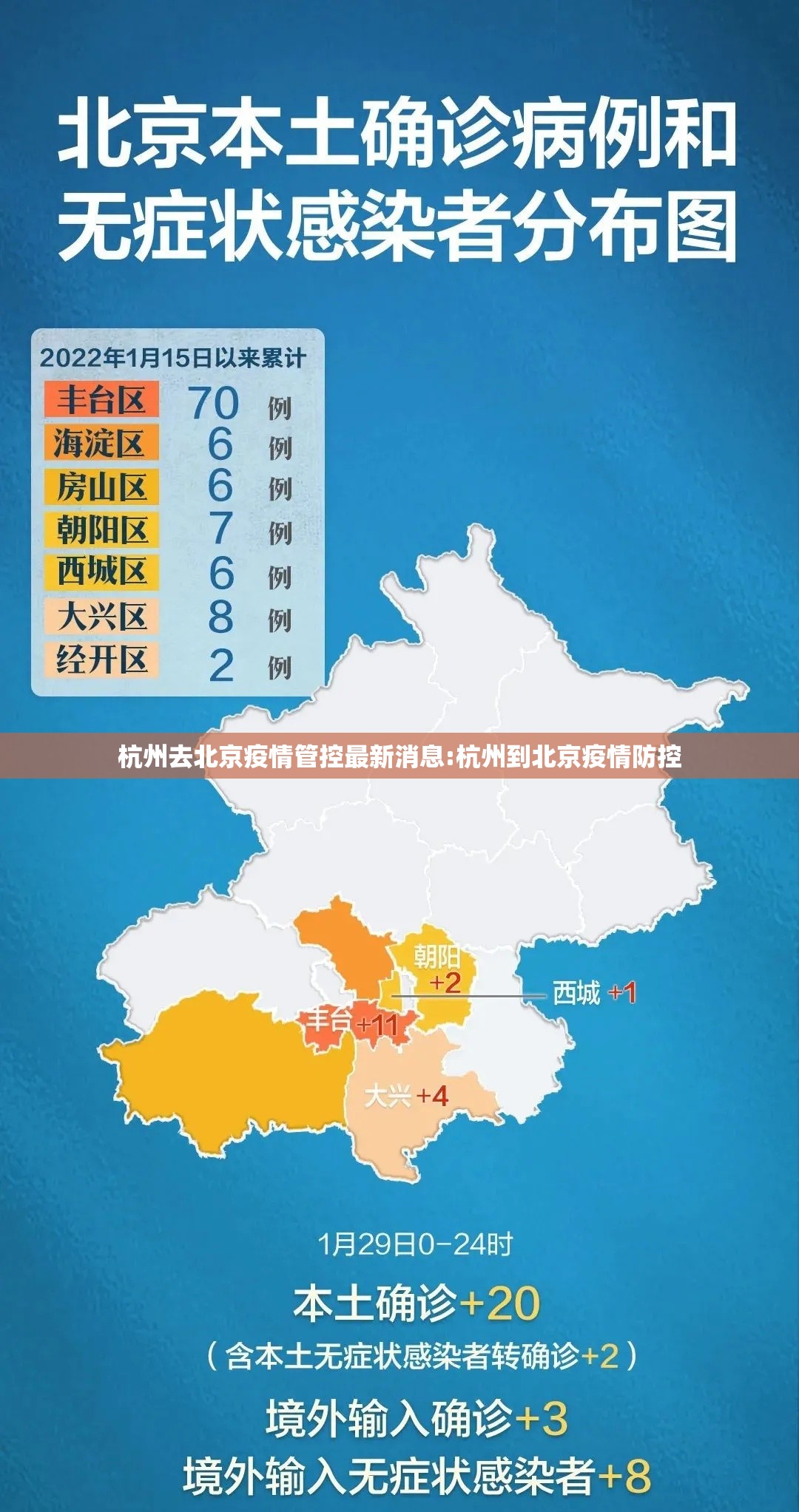 杭州去北京疫情管控最新消息:杭州到北京疫情防控