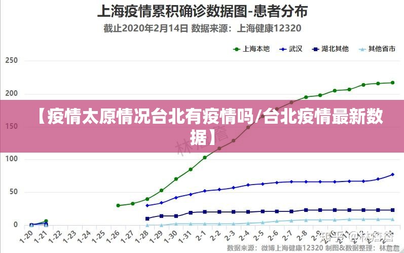 【疫情太原情况台北有疫情吗/台北疫情最新数据】