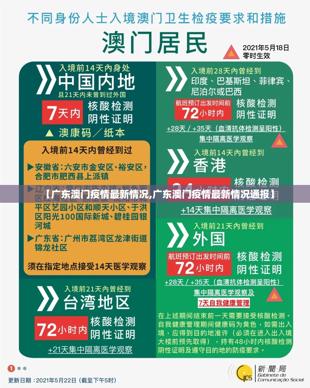 【广东澳门疫情最新情况,广东澳门疫情最新情况通报】