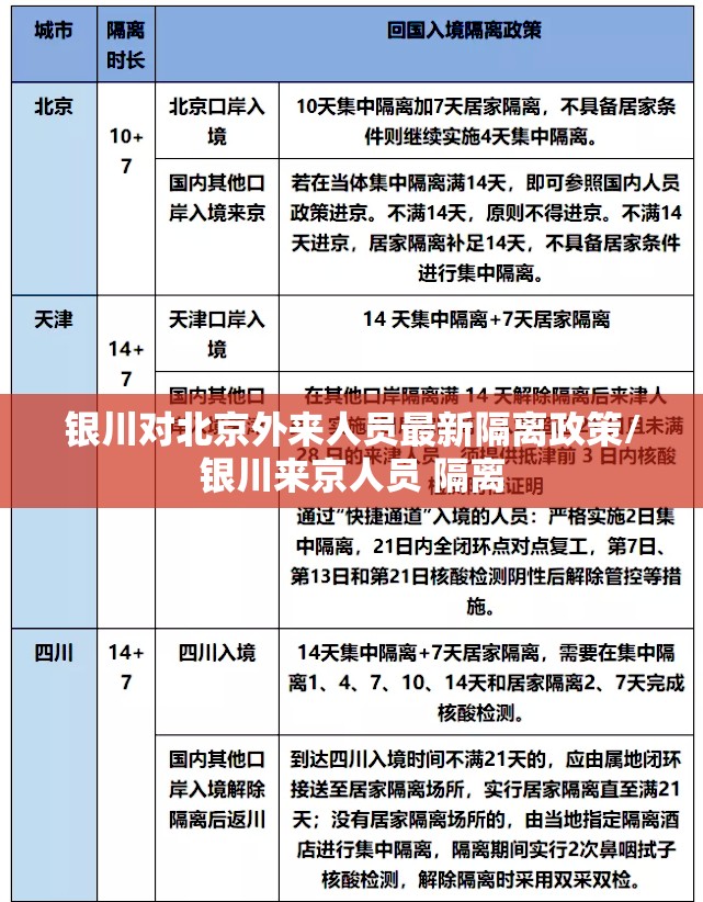 银川对北京外来人员最新隔离政策/银川来京人员 隔离