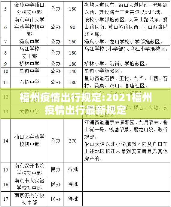 福州疫情出行规定:2021福州疫情出行最新规定