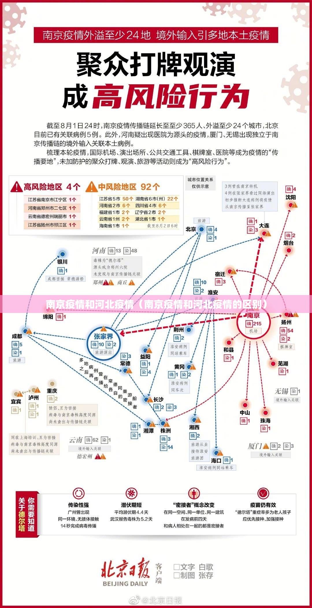 南京疫情和河北疫情（南京疫情和河北疫情的区别）