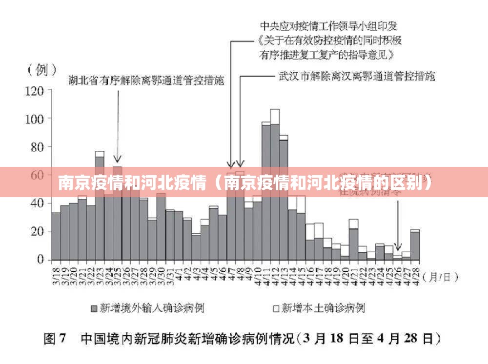 南京疫情和河北疫情（南京疫情和河北疫情的区别）