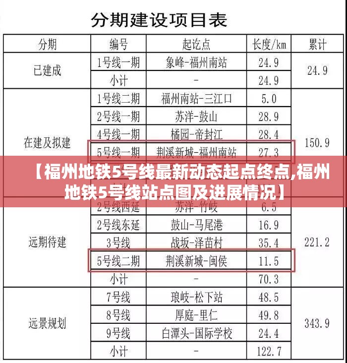 【福州地铁5号线最新动态起点终点,福州地铁5号线站点图及进展情况】