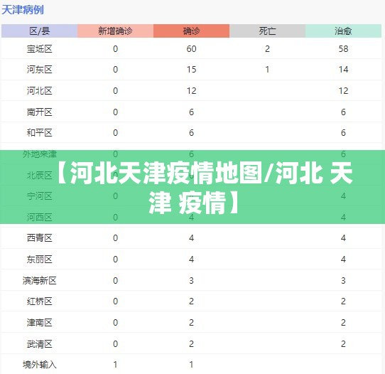 【河北天津疫情地图/河北 天津 疫情】