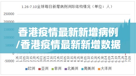 香港疫情最新新增病例/香港疫情最新新增数据报道