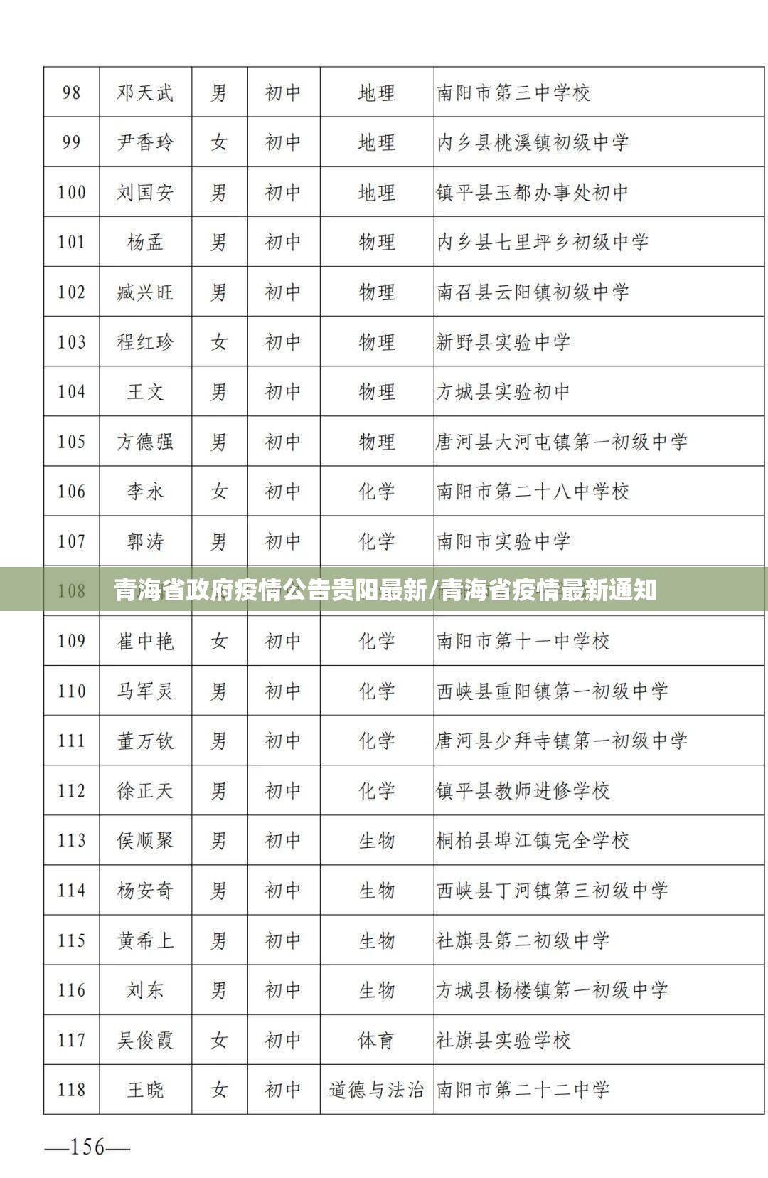青海省政府疫情公告贵阳最新/青海省疫情最新通知