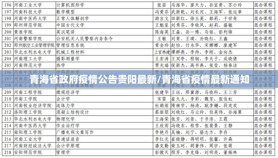 青海省政府疫情公告贵阳最新/青海省疫情最新通知