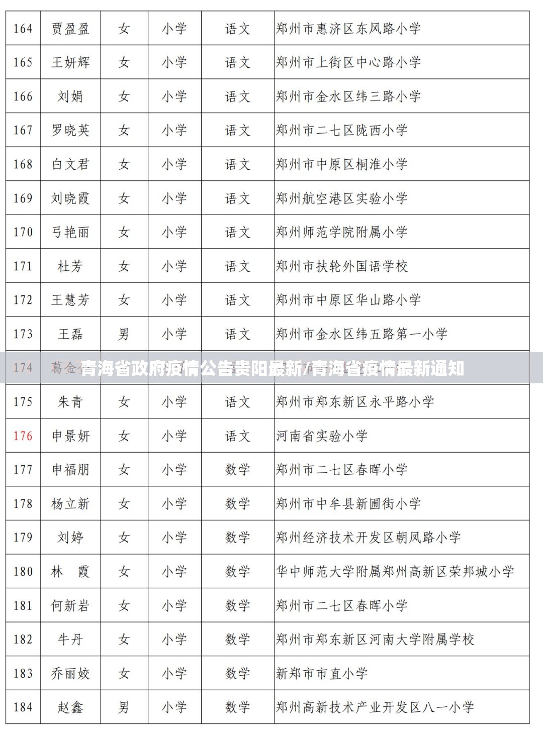 青海省政府疫情公告贵阳最新/青海省疫情最新通知