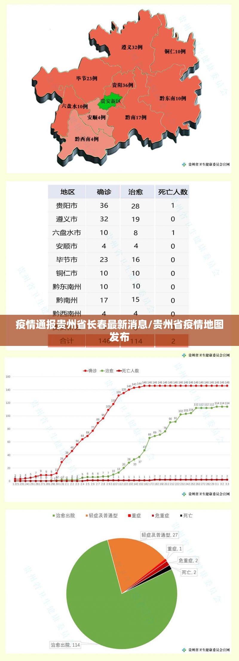 疫情通报贵州省长春最新消息/贵州省疫情地图发布