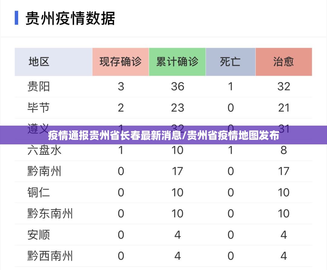 疫情通报贵州省长春最新消息/贵州省疫情地图发布