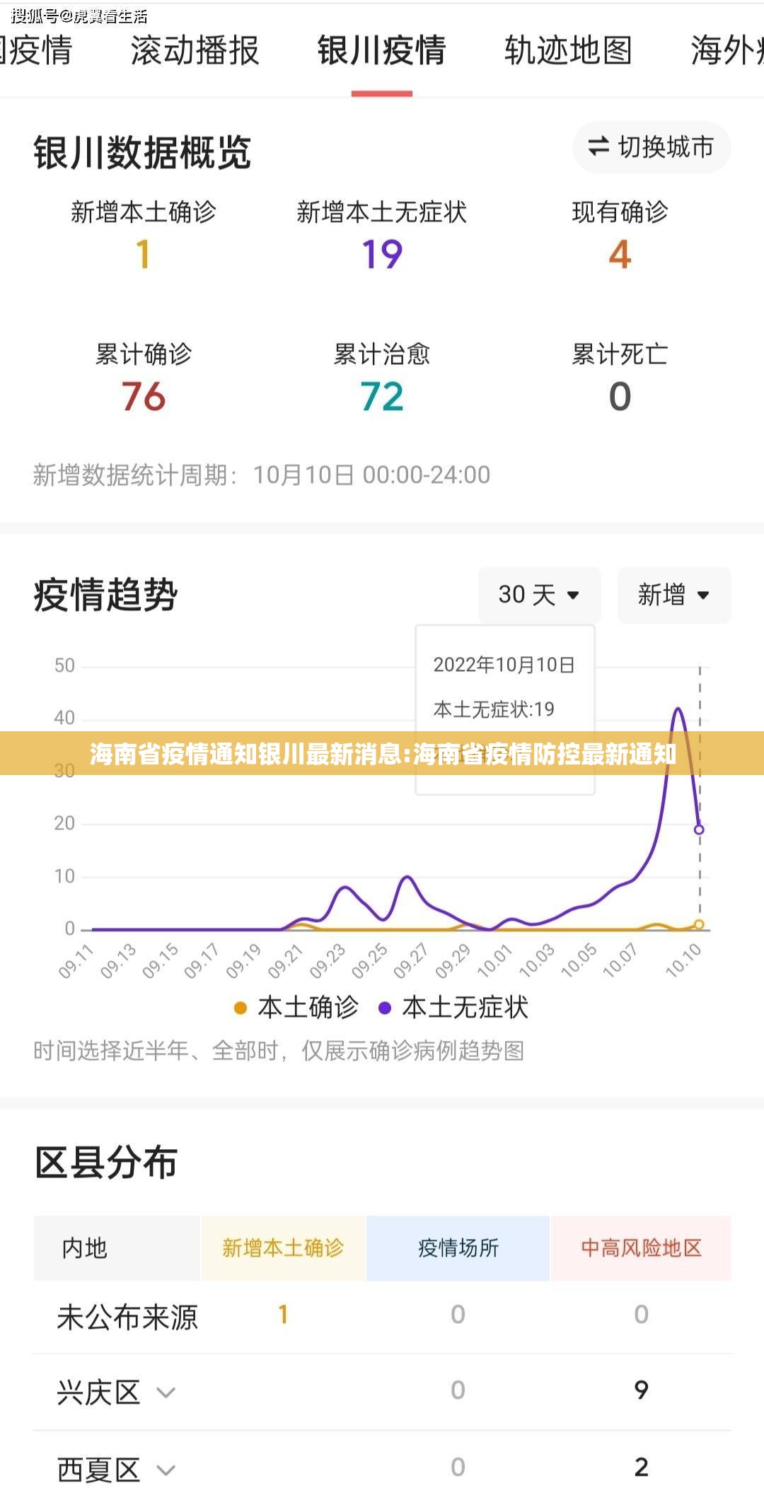 海南省疫情通知银川最新消息:海南省疫情防控最新通知