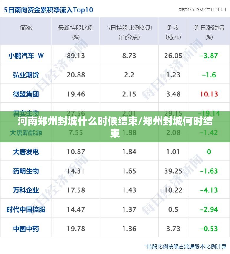 河南郑州封城什么时候结束/郑州封城何时结束