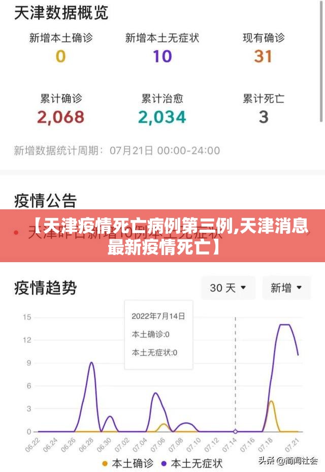 【天津疫情死亡病例第三例,天津消息最新疫情死亡】