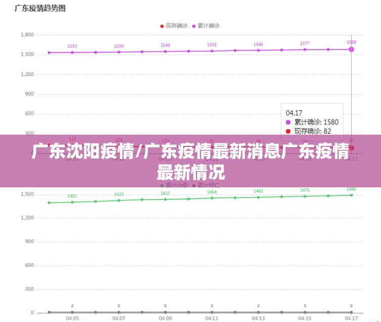 广东沈阳疫情/广东疫情最新消息广东疫情最新情况