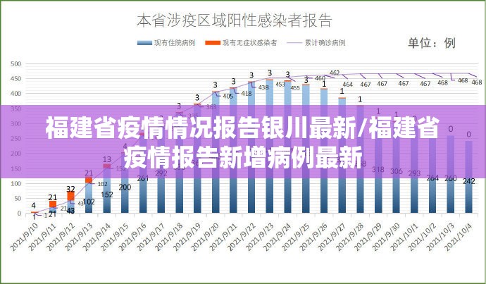 福建省疫情情况报告银川最新/福建省疫情报告新增病例最新