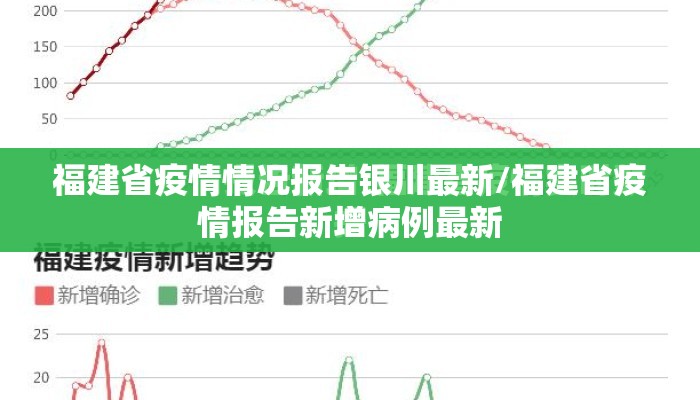 福建省疫情情况报告银川最新/福建省疫情报告新增病例最新