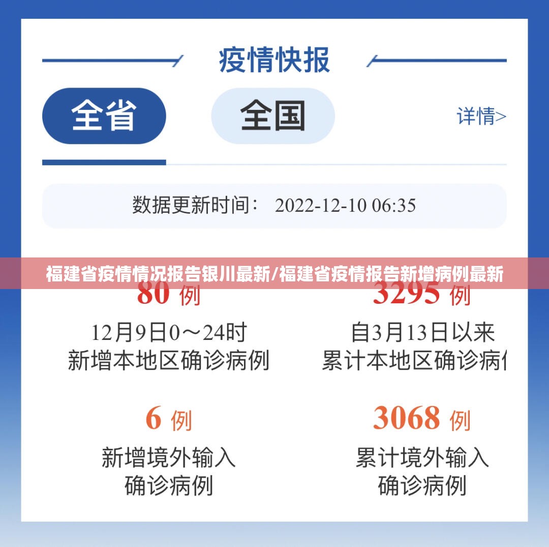福建省疫情情况报告银川最新/福建省疫情报告新增病例最新