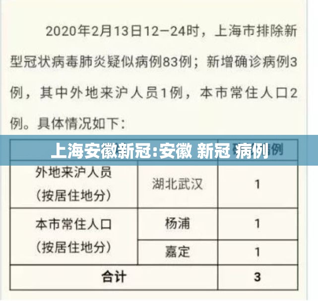 上海安徽新冠:安徽 新冠 病例