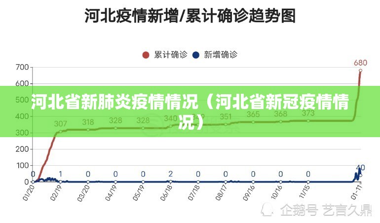 河北省新肺炎疫情情况（河北省新冠疫情情况）