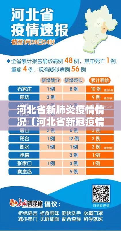 河北省新肺炎疫情情况（河北省新冠疫情情况）