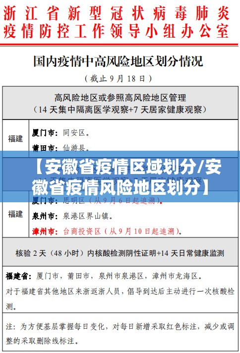 【安徽省疫情区域划分/安徽省疫情风险地区划分】