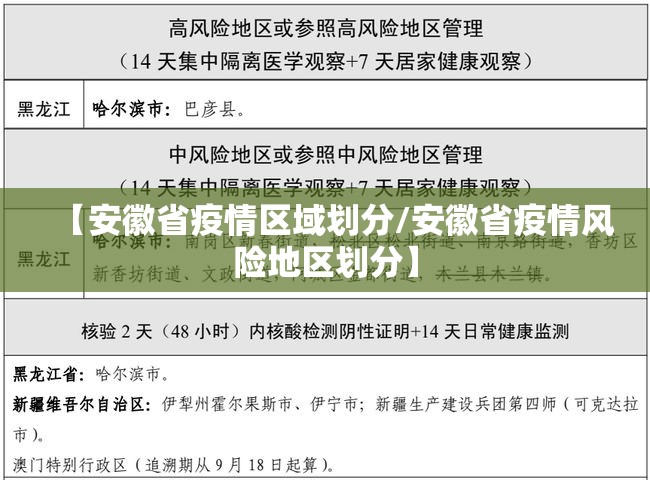 【安徽省疫情区域划分/安徽省疫情风险地区划分】