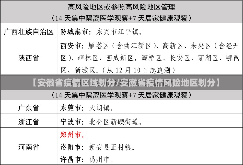 【安徽省疫情区域划分/安徽省疫情风险地区划分】