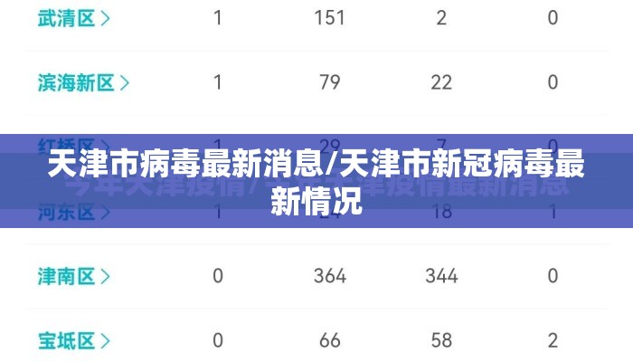 天津市病毒最新消息/天津市新冠病毒最新情况